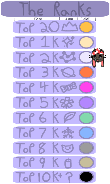 Moving up In the ranks 3