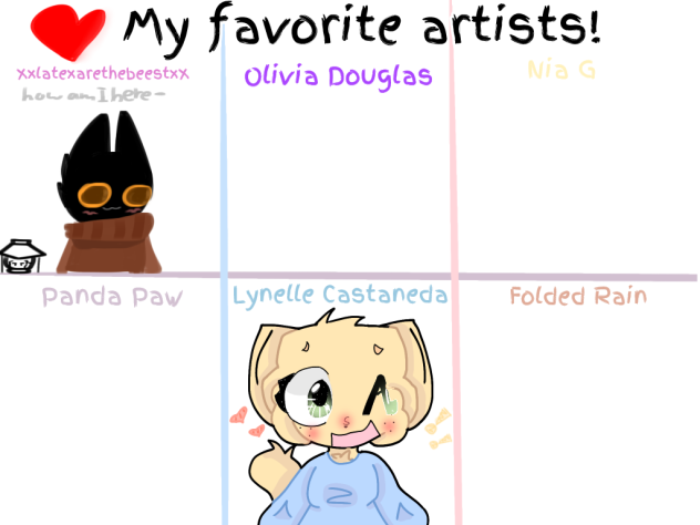fav artist thinmg