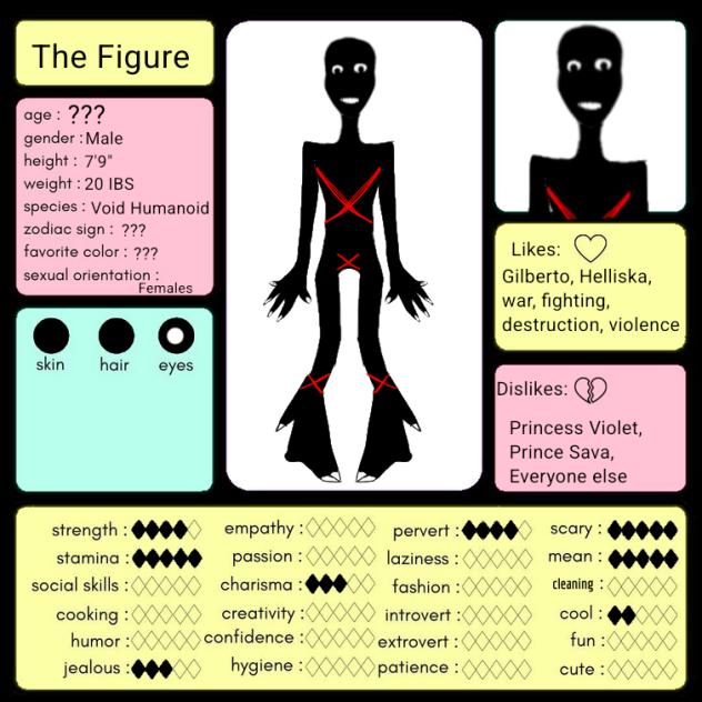The Figure