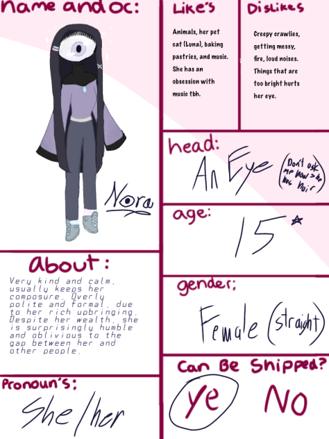 Nora Character Sheet! #PLAYTIMECS - ibisPaint
