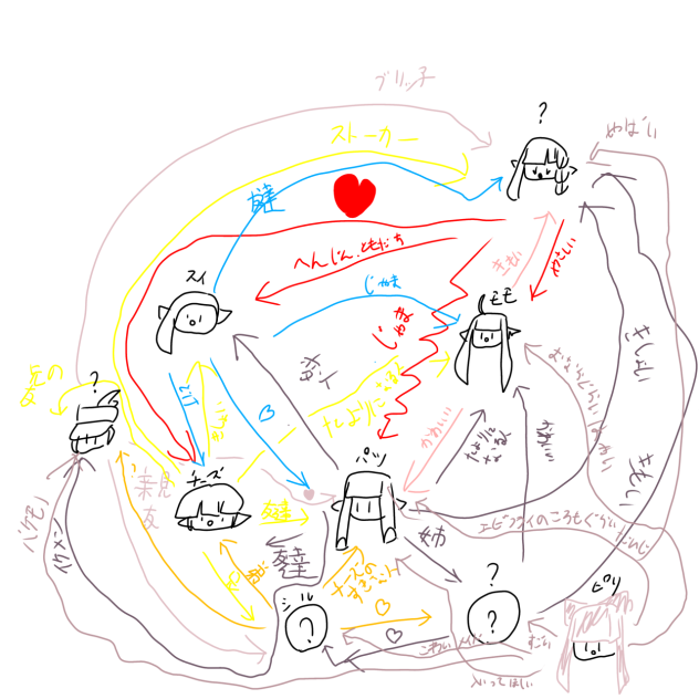 関係色々legend【レジェンド☆】