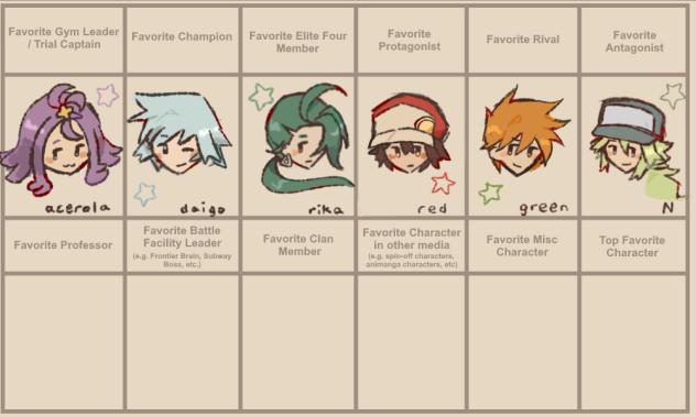part 2 favourite pokécharacters