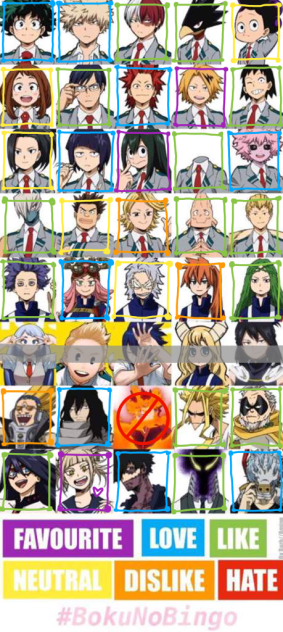My opinion on the BNHA characters