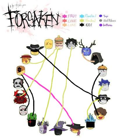 Forsaken Ship Chart (Read desc)