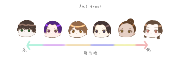 Aぇ　身長順ヘッダー