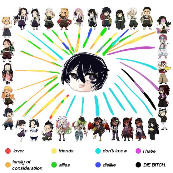 How Amaya sees them