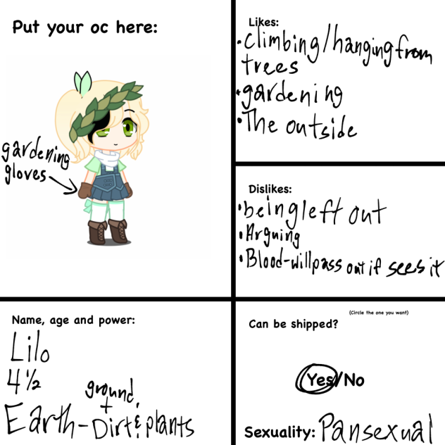 Character sheet for Cebby