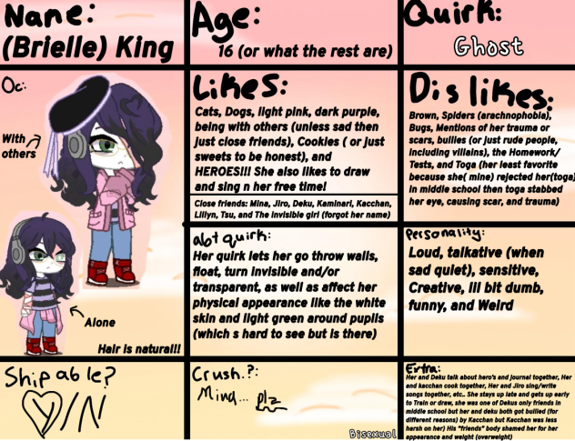 OC for Lillyn_mha