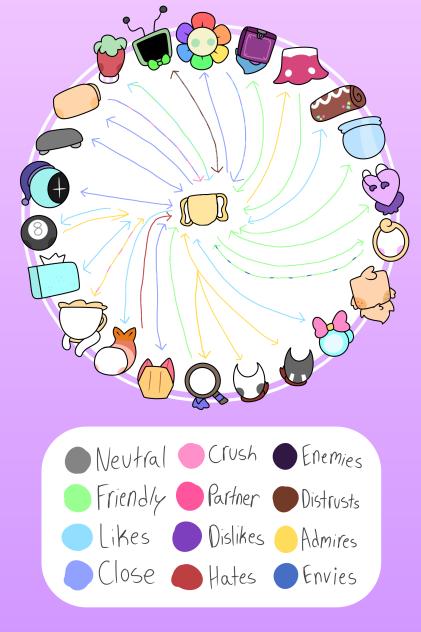 Vixy’s toon relationships
