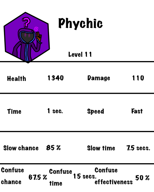 Psychic (CR)