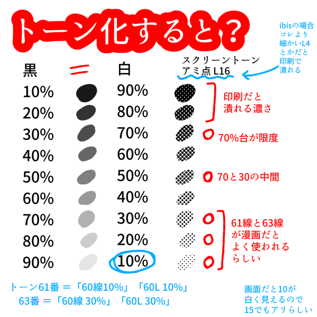 スクリーントーンの基礎