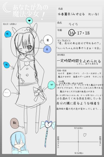 キャラ募に参加しました！