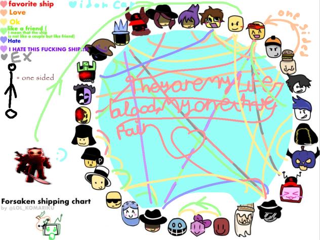 fs ship chart