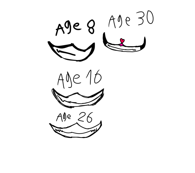Months in Ageses