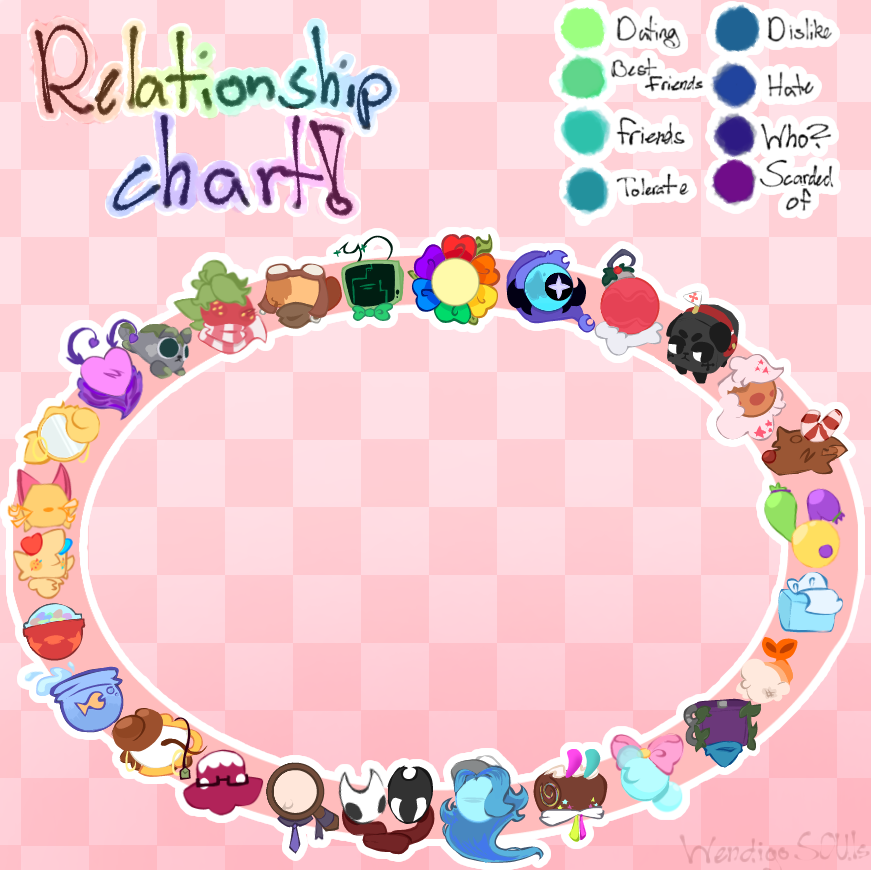Dandy's World Relationship Chart! - ibisPaint