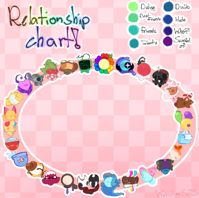 Dandy's World Relationship Chart! - ibisPaint