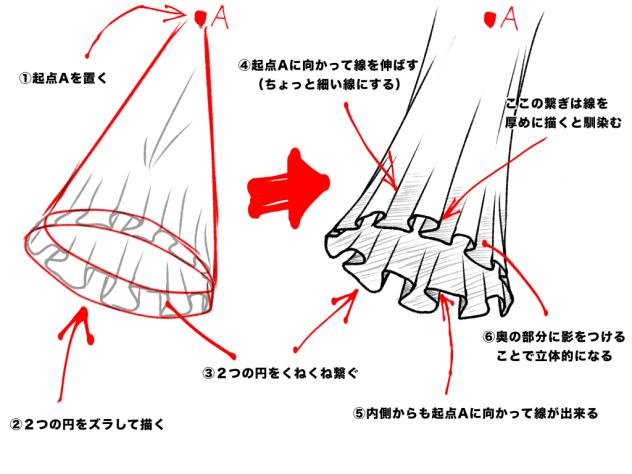 毎日練習✨ヒラヒラした袖口の描き方