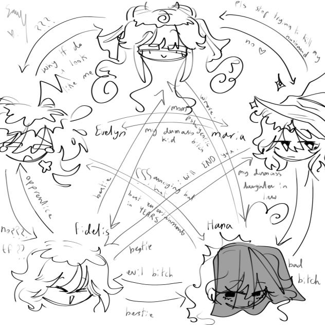 Witches relationship chart