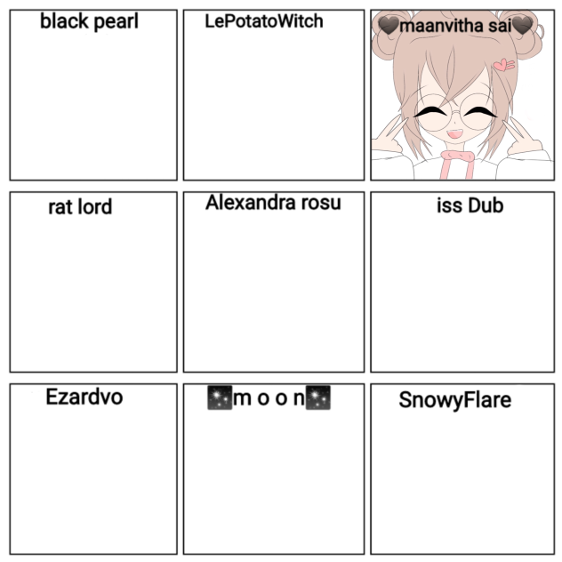 Arul’s Fav Artists Collab