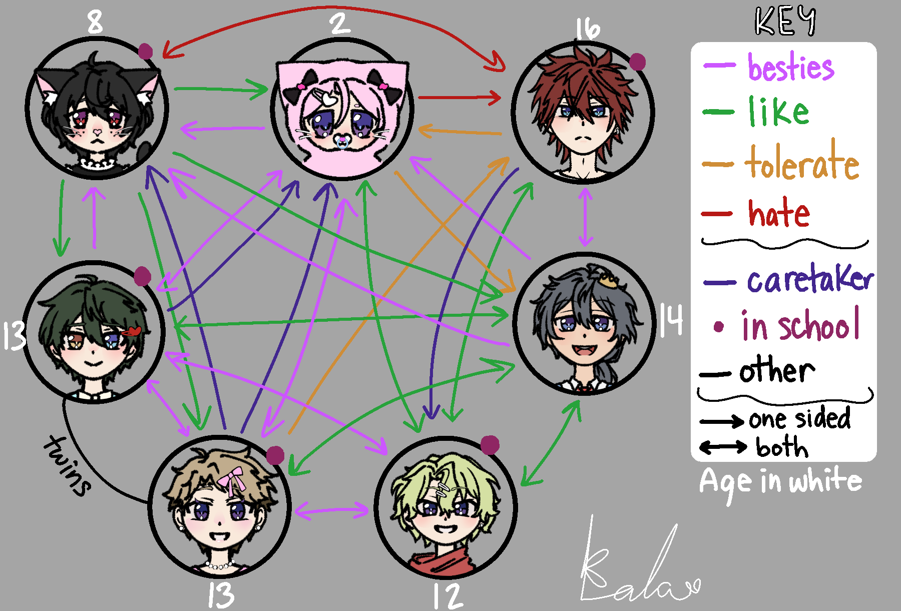 chart - ibisPaint