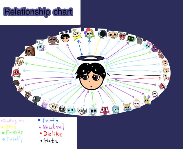 Arthur’s relationship chart