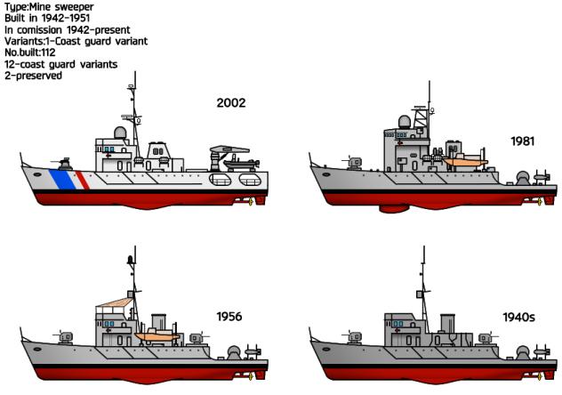 Masigasid-class Minesweeper (1943-2000)