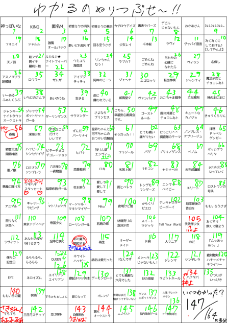 ボカロ何曲も知らない