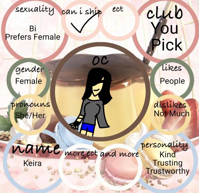 Oc For A Story
