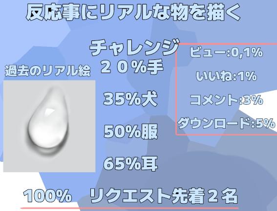反応事にリアルな物を描くチャレンジ！！！