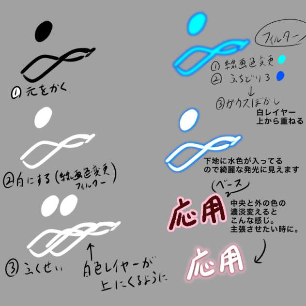 フィルターを使った発光