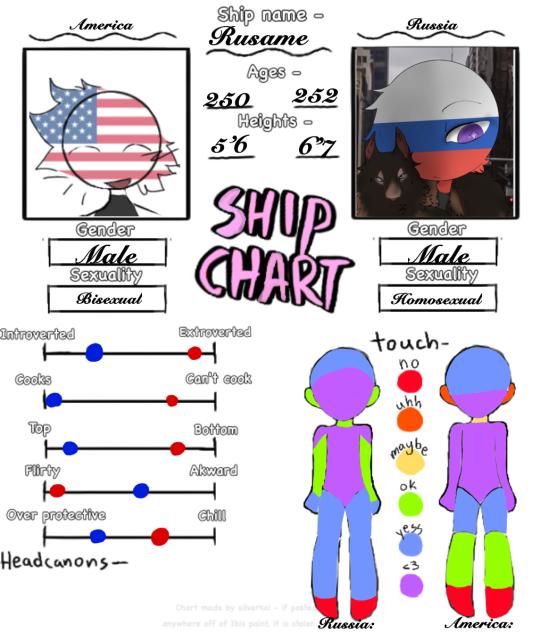 Rusame ship chart