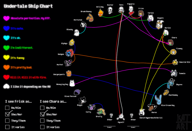 My ship chart that I found online
