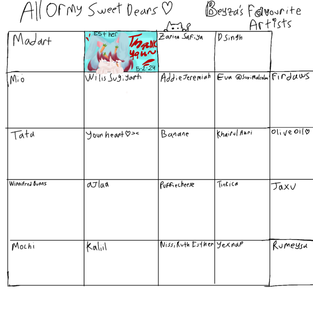 Beyza's Favorite Artists ❤️