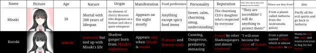 INTRODUCTION OF KUROKI PART 1