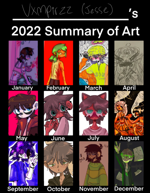 2022 art summary