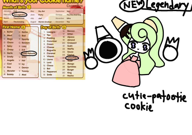 Cutie-patootie cookie