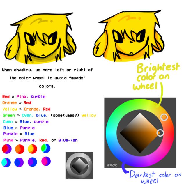 coloring tips with mint