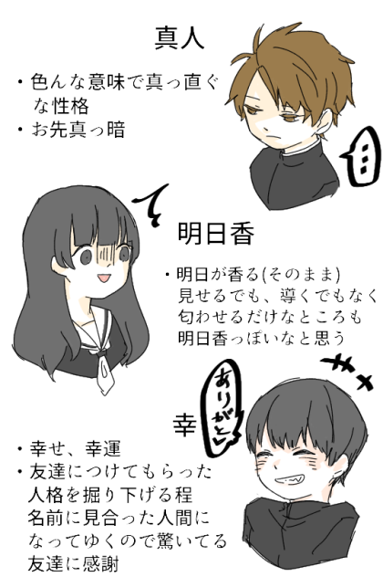 それぞれの名前の意味