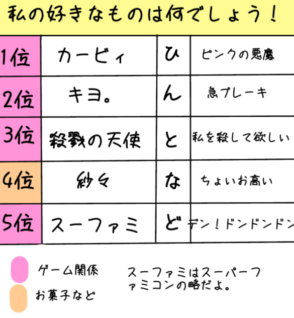 答え合わせ！