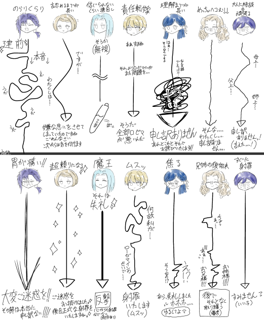 エーレンフェスト領主一族の謝り方