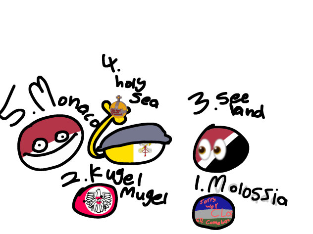 all the micro nations in the world