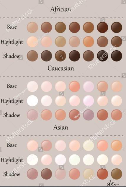 Skin tones