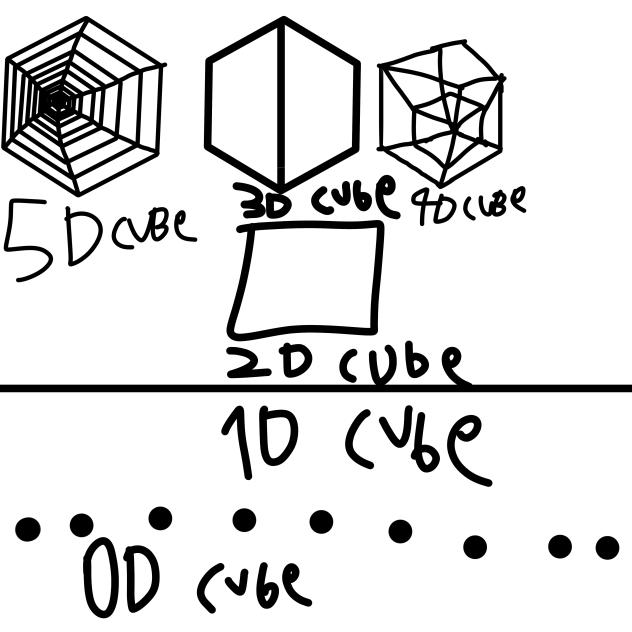 Dimension of cubes - ibisPaint