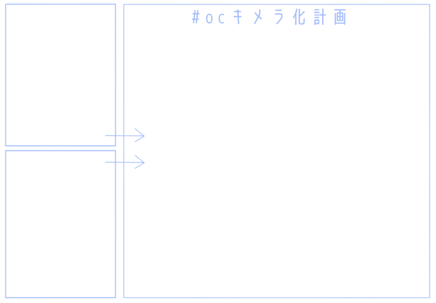 ocキメラ化計画！！！