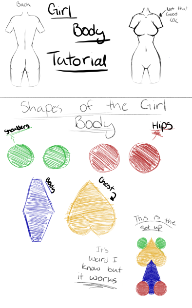 Body tutorial
