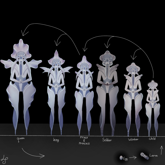 Alien life-cycle!