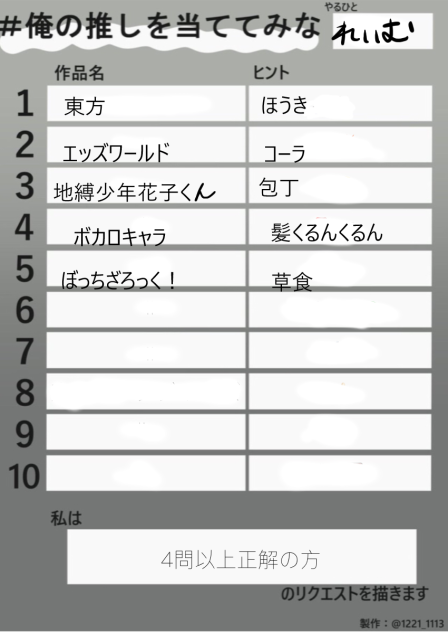 俺の推しを当ててみな