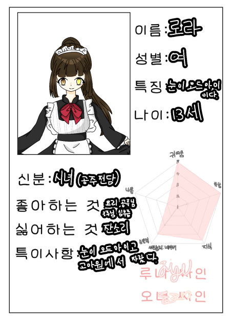 어느 날 공주가 되었습니다. 캐신 제출