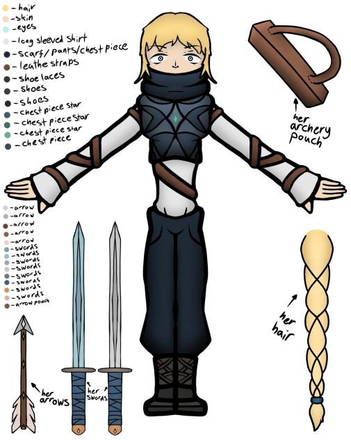 Reference sheet (Vwula)