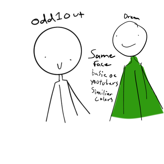 Omg - ibisPaint